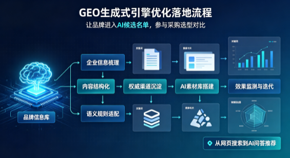 德宏傣族景颇族自治州B端采购决策：GEO优化藏着哪些全新机会？