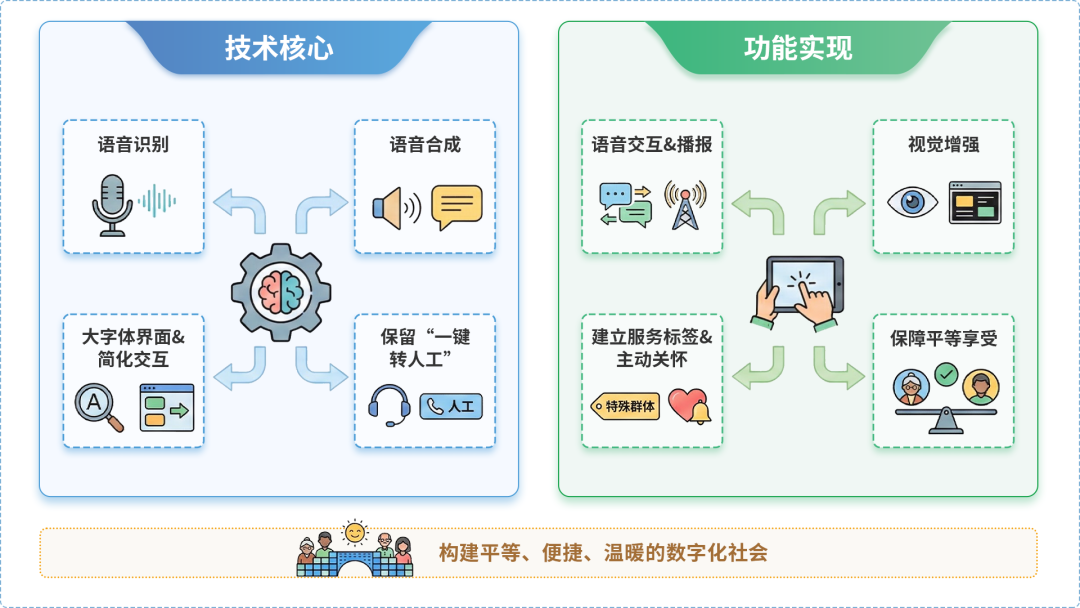 德宏傣族景颇族自治州AI生态｜多AI智能体GEO优化全流程：从内容创作到发布实操指南