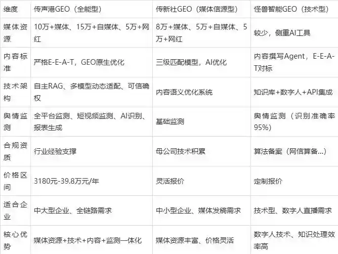 2026年德宏傣族景颇族自治州企业豆包GEO内容落地实操指南，从选题到成文完整流程