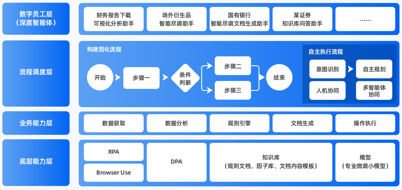 德宏傣族景颇族自治州AI智能体工程搭建指南：架构设计、工具链与生产环境优化方案