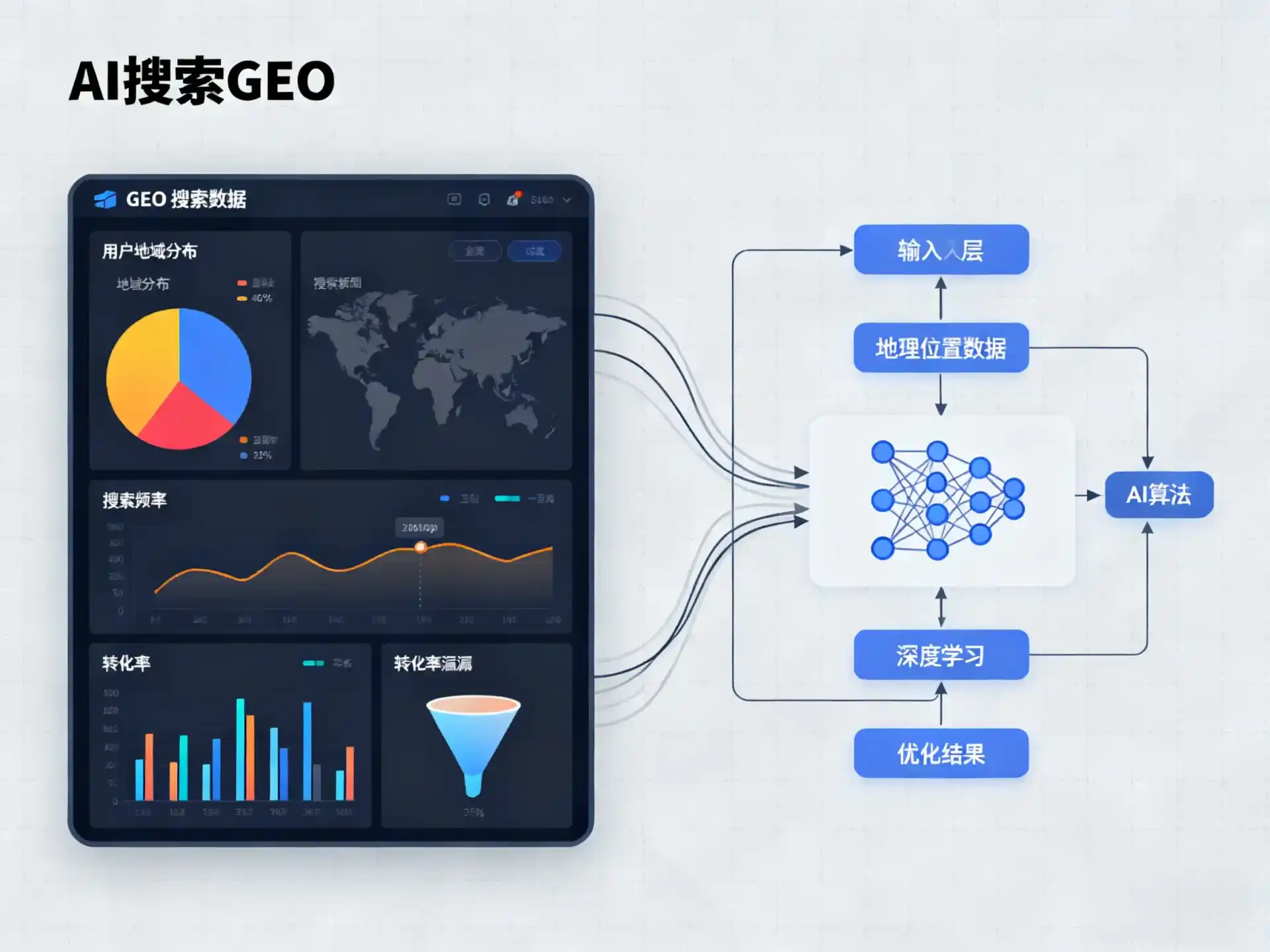 德宏傣族景颇族自治州GEO优化服务商该如何筛选？生成式引擎优化行业实践观察